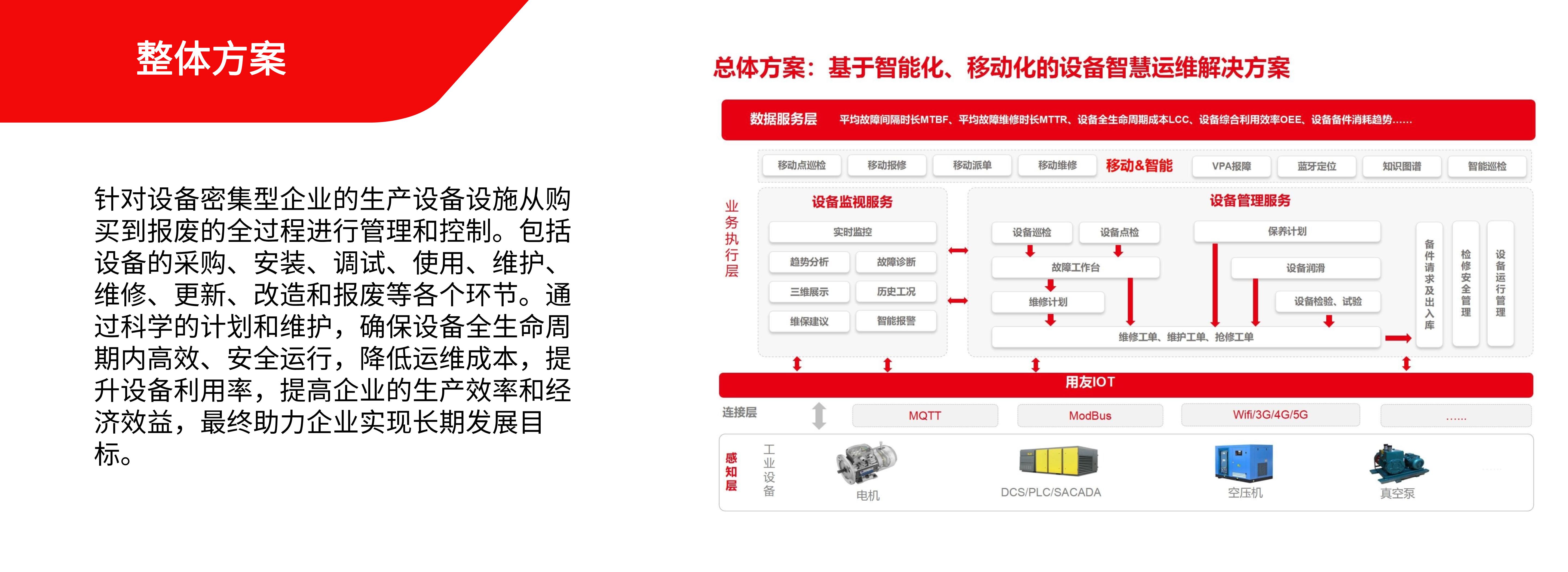 整体方案