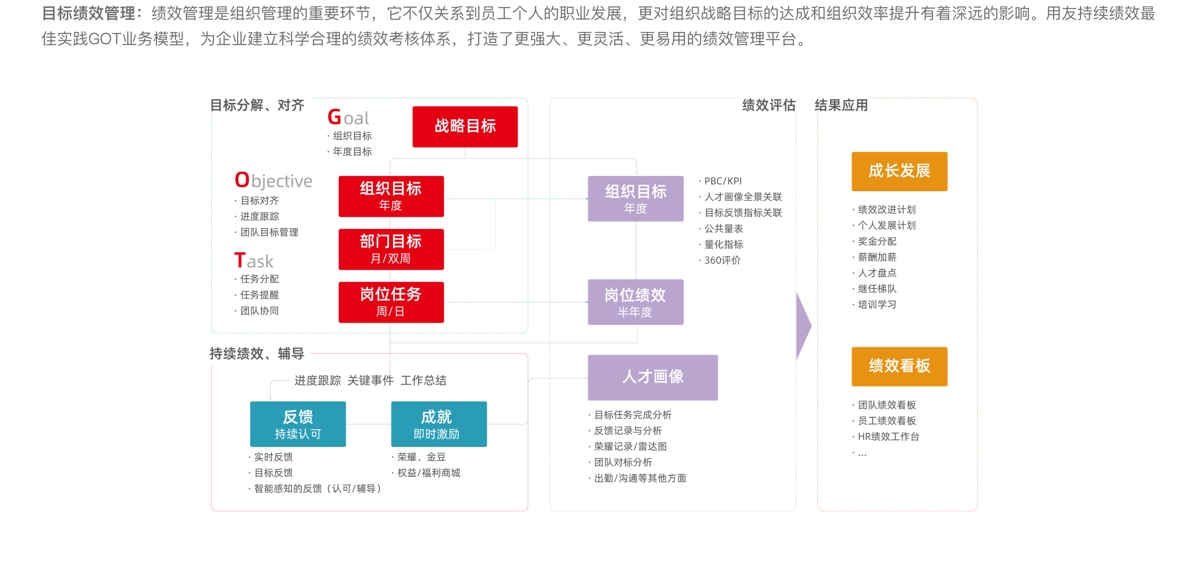 目标绩效