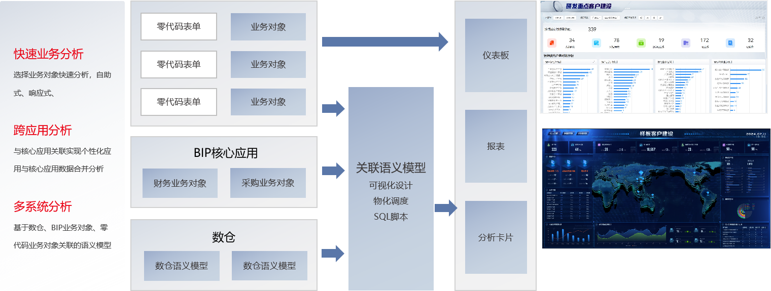 高效的数据分析能力